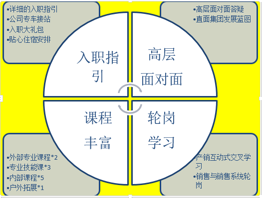 15天带薪集训.png